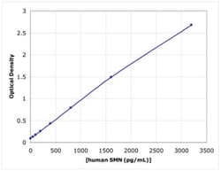 Novus Biologicals&trade;&nbsp;Human, Mouse SMN ELISA Kit (Colorimetric)